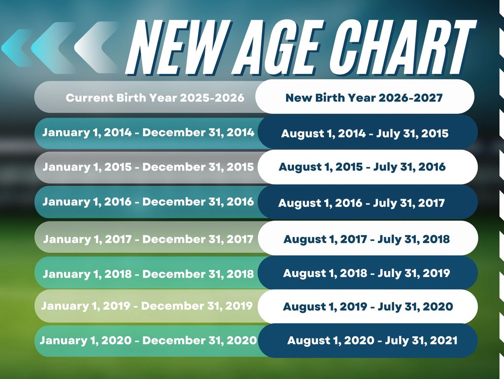 New Age Chart comparing current and new birth years from 2014 to 2020.