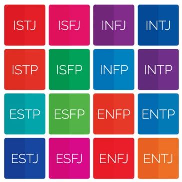 Color-coded MBTI personality types grid.