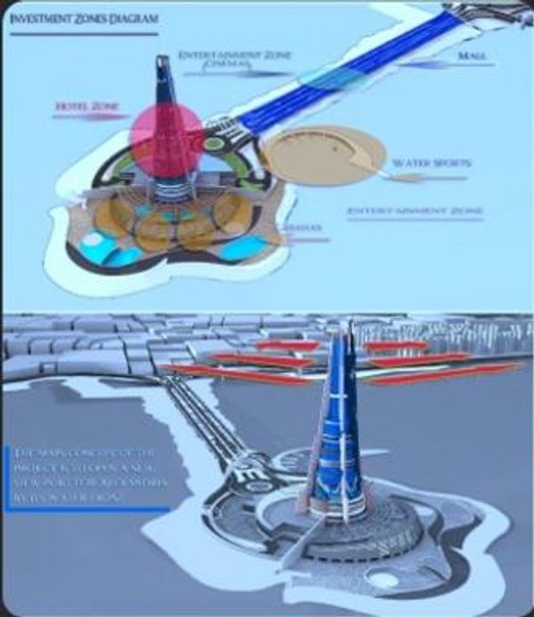 Architectural diagram of "Investment Zones" featuring a tall tower, mall, hotel