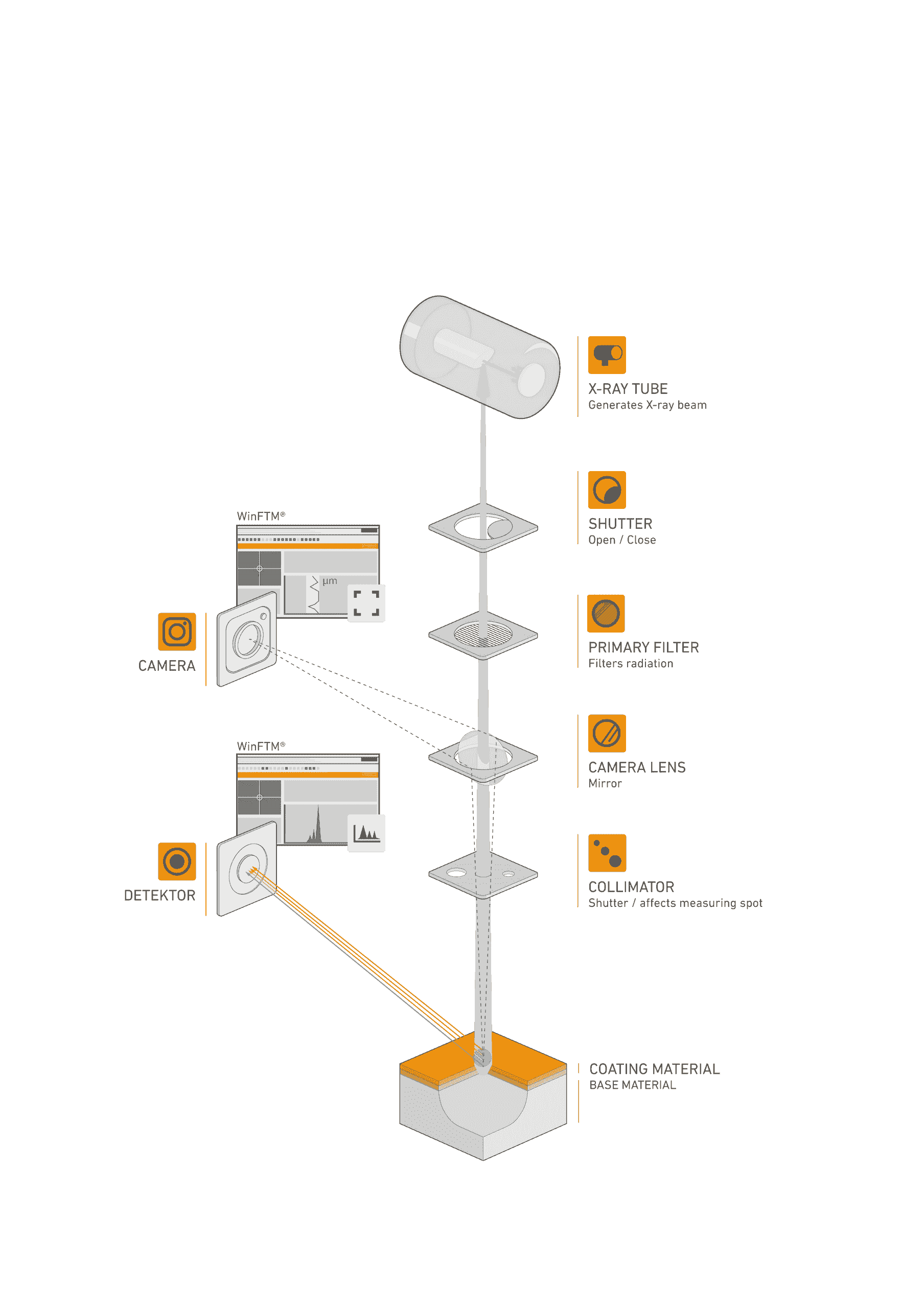 XRF ( XRay Fluorescence) FISCHER XRF Gold Testing Machine