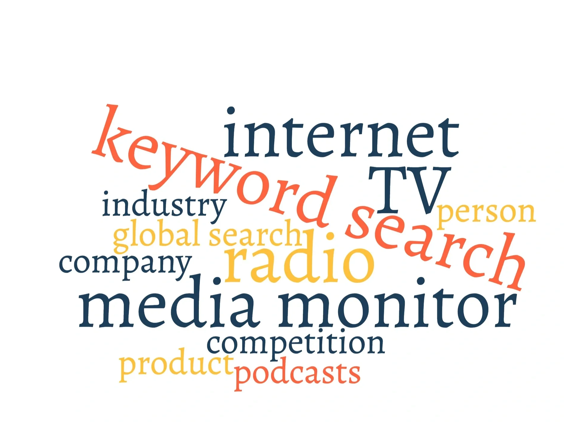 Word cloud of media monitoring terms.