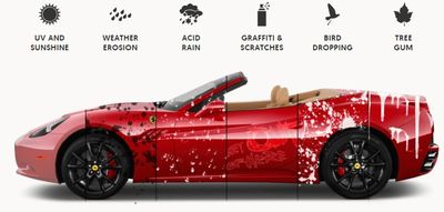 AX1 Automotive 5+ Year Ceramic Coating – ACC Ceramics