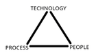 Technology Delta