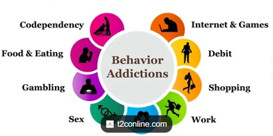 Behaviour Addictions