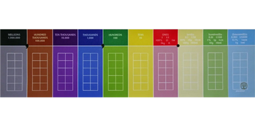 Year 7 place value chart on mat with a grid