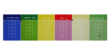 decimal place value chart for year 4 and year 3