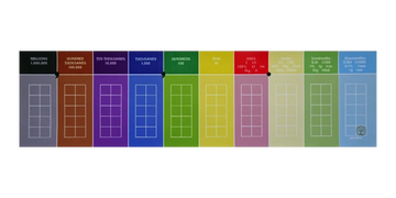 place value chart for year 5 and year 6 with decimals, fractions and percentages