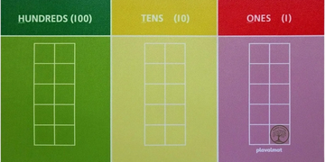 place value chart for year 3 with hundreds tens and ones 