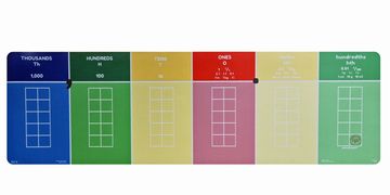 decimal place value chart from thousands to 0.01 with fractions
