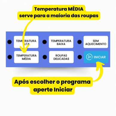 ilustração do painel da máquina de secar indicando como escolher em detalhe o programa de secar 