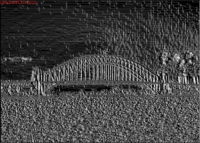 C++ port of Python Canny Edge Detection Implementation