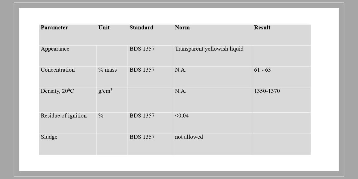Nitric Acid