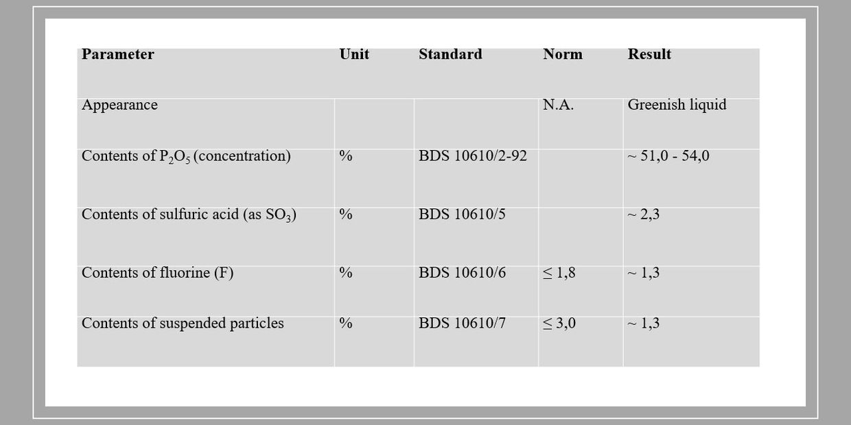 Phosphoric Acid