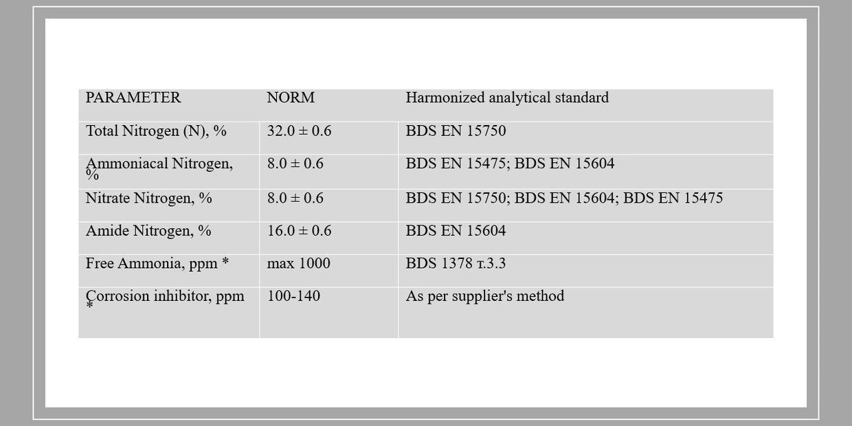 Urea Amonium Nitrate