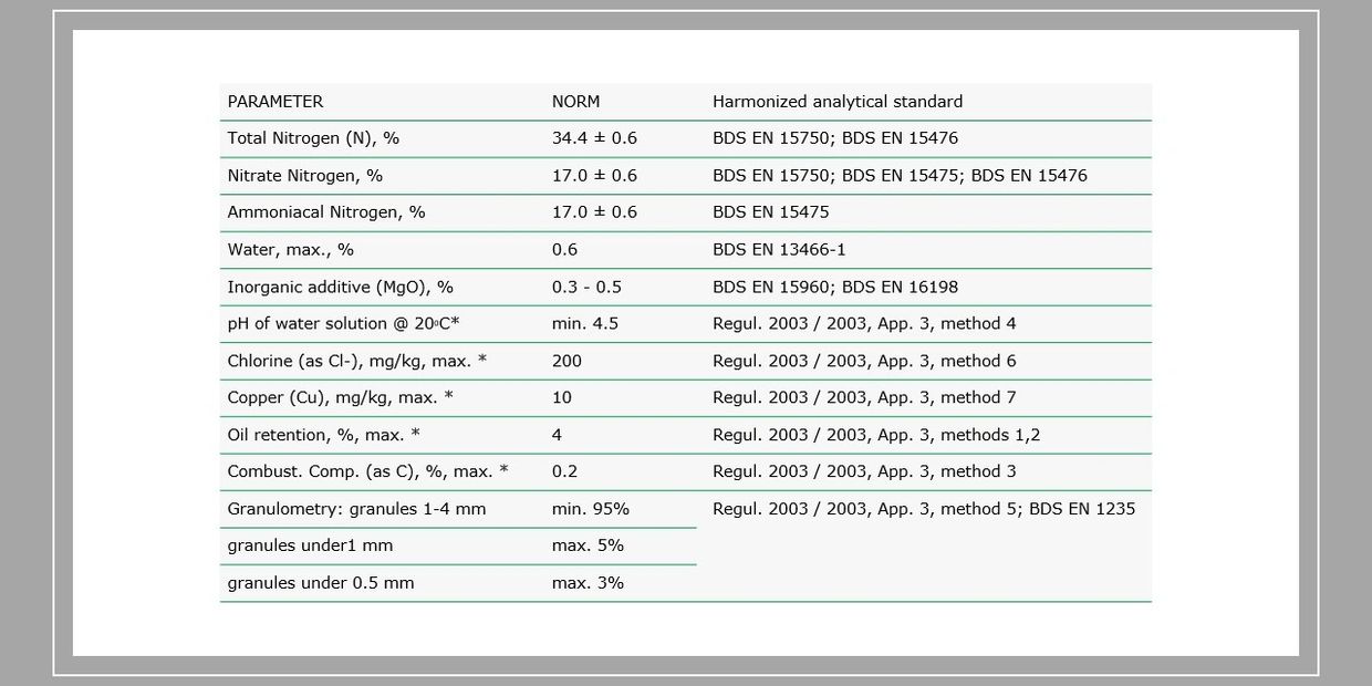 Amonium Nitrate