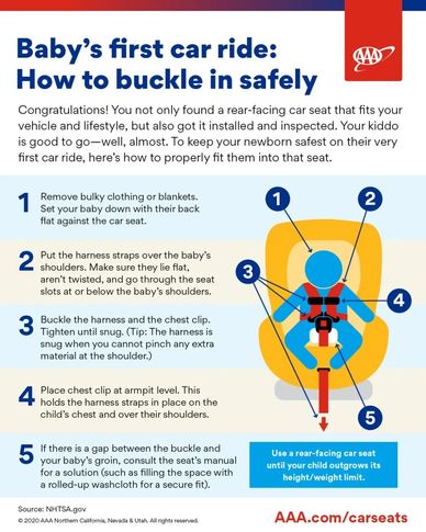 A numbered drawing of a child in a car seat titled "Baby's first car ride: How to buckle in safely."