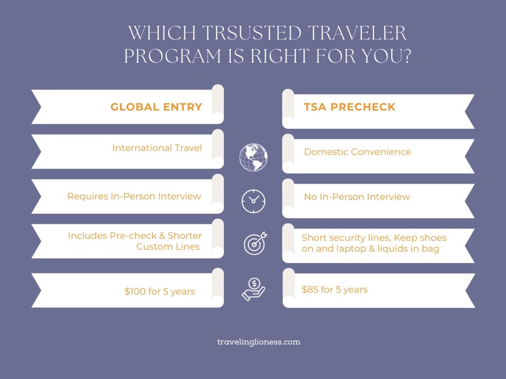 Trasted Travel Program Which Trusted Traveler Program Is Right for You?