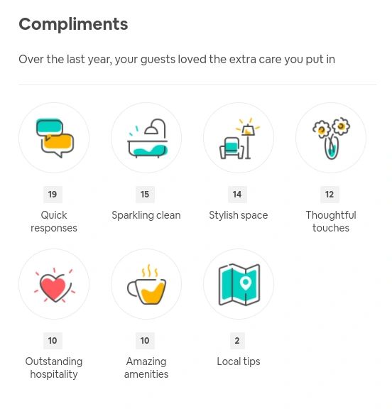 Understand Your Compliments