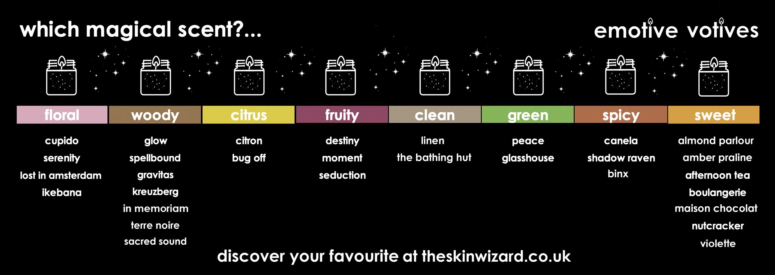 Visual guide to magical candle scents by emotive votives.