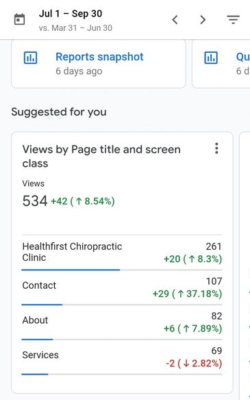 Page Views
