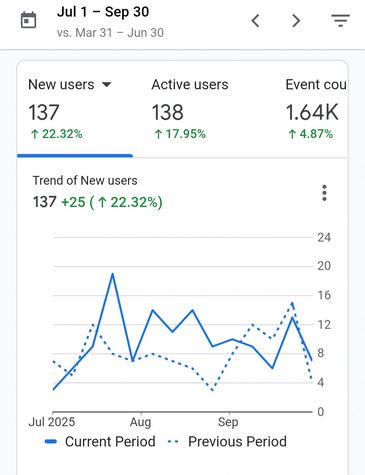 New Users
