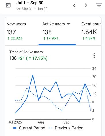 Active Users