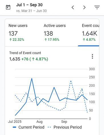 Event Count