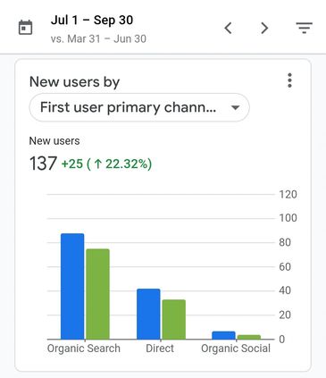 First User