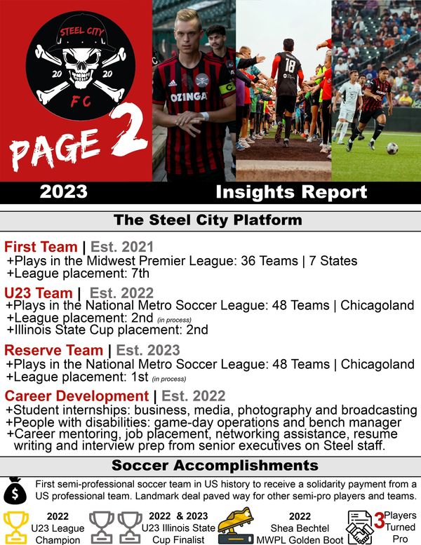 Steel City Sports