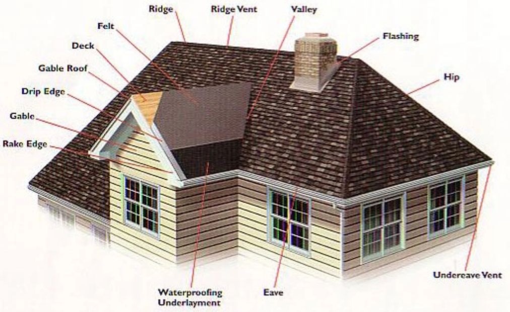 Roofing Products