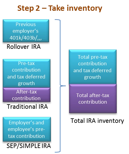 Backdoor Roth Ira Contributions