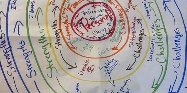 A colorful spiral diagram outlining personal strengths and challenges.