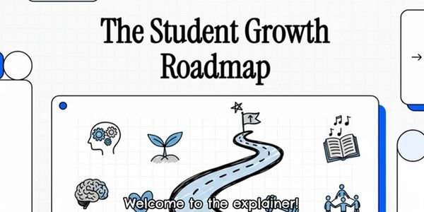 Illustration of a student growth roadmap with icons of brain, plant, flag, book, and teamwork.