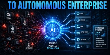 Diagram illustrating AI-driven autonomous enterprise with agentic process automation.