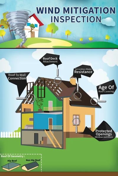 Wind Mitigation, 4 Point - BELLS Home Inspections LLC