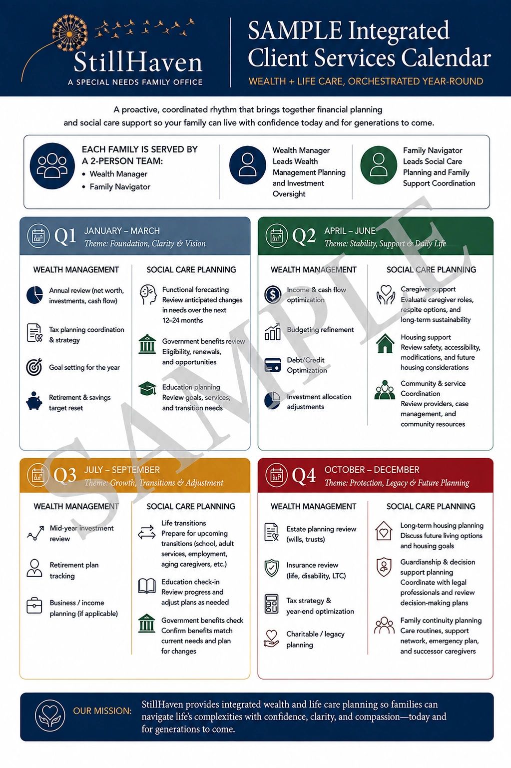Integrated client services calendar for special needs family office.