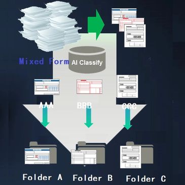 OCR service and document scanning service in Hong Kong