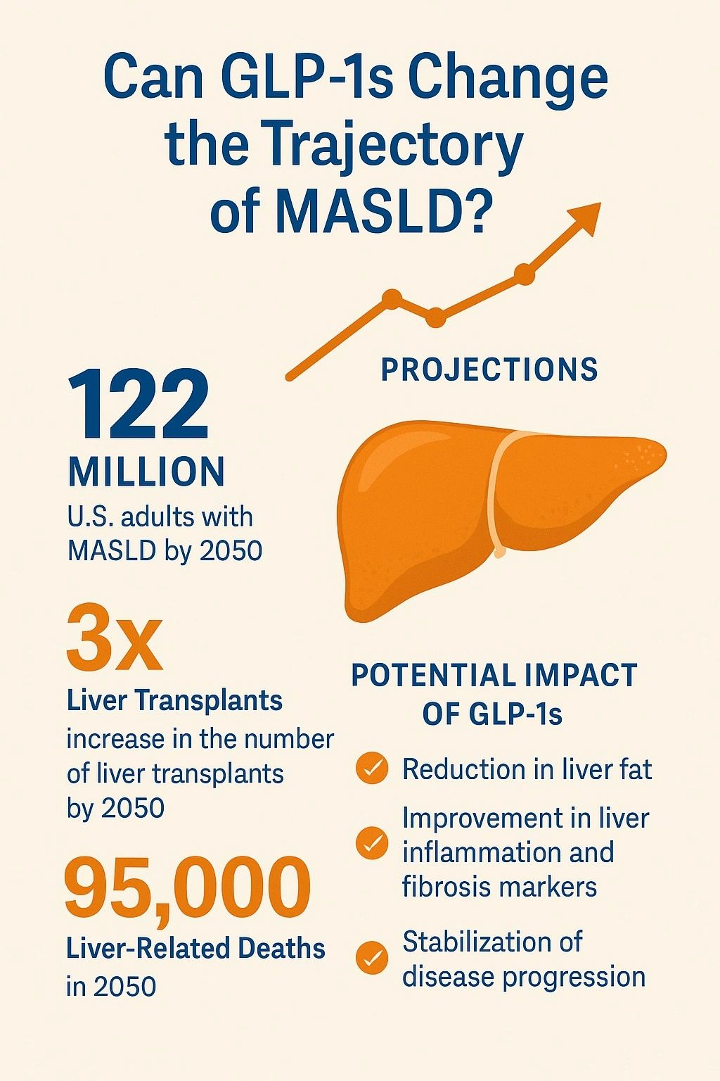 glp-1 for fatty liver Can GLP-1s Change the Trajectory of MASLD?