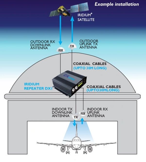 GPS Iridium Repeater for bunker or operation room installation illustration