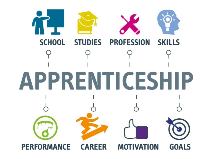 Apprenticeships Apprenticeships