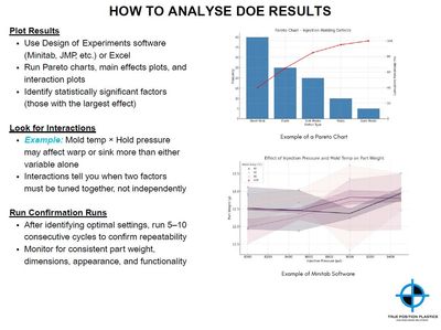 How to analyze DOE Results for Scientific Molding 