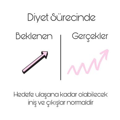 diyet süreci gerçekleri