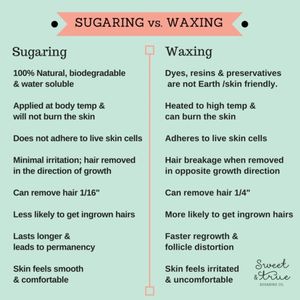 Benefits of suagring versus waxing