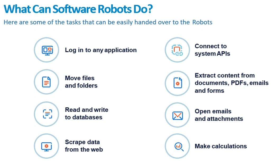 What Can Software Robots Do?
#RPA #UIPATH #EBS #Robotics