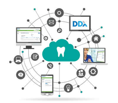 Dental Executive Consulting  Systems Integration 2