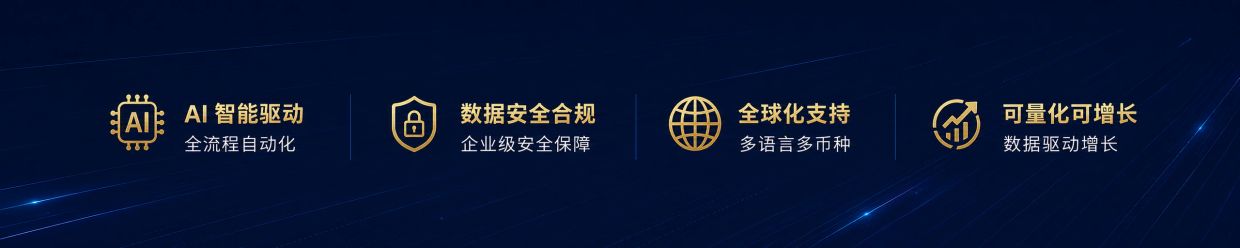 Four gold icons with Chinese text on AI, data security, global support, and growth.