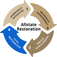 ALLSTATE RESTORATION