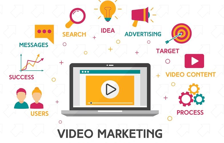 Videos publicitarios, marketing, publicidad, creación de videos, creación de contenido.