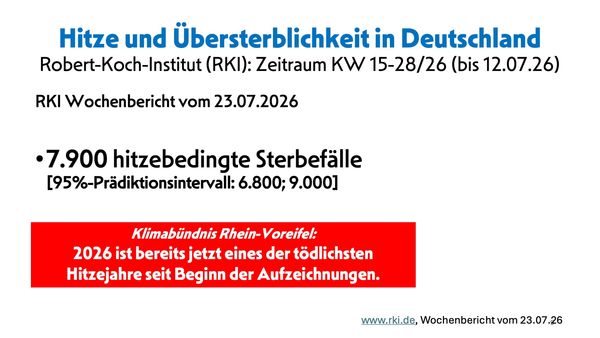 Hitze und Übersterblichkeit in Deutschland 2026 mit 7.900 hitzebedingten Todesfällen.
