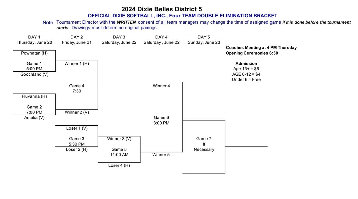 belles-bracket